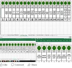 Adobe illustrator and photoshop are great at design. Gaminong Cetak Label Box File