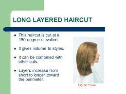 Haircutting Cos 1 Cos Ppt Video Online Download