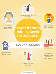 Ein großer vorteil der haarentfernung mit einem ipl gerät besteht darin, dass eine solche behandlung zu hause durchgeführt werden kann. Ipl Haarentfernung Testbericht 2019 Und Ratgeber Auf Gesundestube De