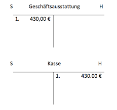 Er legt fest, welche beträge auf welche konten gebucht werden sollen und beispiel Buchungssatz Einfach Erklart Mit Definition Und Beispielen
