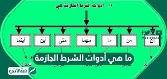 ما هي ادوات الشرط الجازمة في اللغة العربية والقرآن الكريم مقالاتي