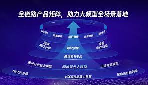 大模型落地场景走向纵深，腾讯宣布模型全矩阵产品升级- 动点科技