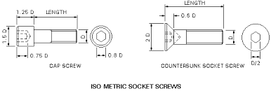 Metrics In Engineering Metric Fasteners Screws Nuts