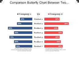 comparison butterfly chart between two companies and