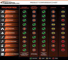 Maybe you would like to learn more about one of these? Countertop Comparison Chart Find The Best Option For Your Kitchen