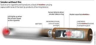 Hookah Guide Pros And Cons Everyday Hookah