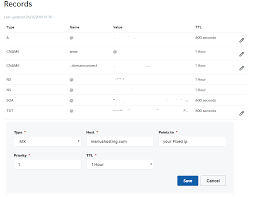 To follow aws best practices you need to rotate those keys at least every 90 days, so the aws role. Synology How To Set Up Email Using Your Own Domain Name Marius Hosting
