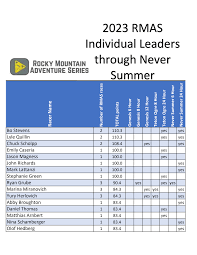 RMAS POINT TRACKER -2023 working.xlsm
