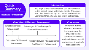 Fibonacci Retracement: Complete Guide on How to Use and Strategy - Pocketful