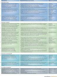 Use saved card to cibc online banking. A Blueprint For An Ideal Corporate Information Centre Nature Reviews Drug Discovery