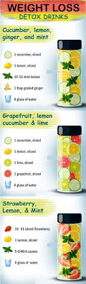 Pin On Detoxing Drinks Foods