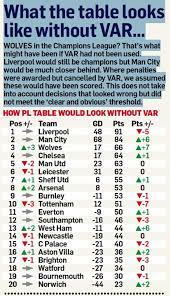 Users can purchase and download ebooks and audiobooks from google play, which offers over five million titles, with google claiming it to be the largest ebooks collection in the world. What The Premier League Table Looks Like Without Var Wolves In Third And Arsenal Above Spurs Daily Mail Online