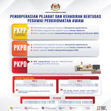 Perkara muka surat c6 jadual pemindahan gaji dan penetapan tarikh pergerakan gaji bagi skim perkhidmatan yang diberi penarafan semula. Jabatan Perkhidmatan Awam On Twitter Pengoperasian Pejabat Dan Kehadiran Bertugas Pegawai Perkhidmatan Awam Jpmgov Jpenerangan