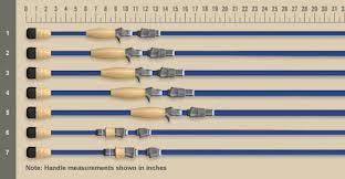 The bass fishing circuit demands a lot from rods, and the st. St Croix Legend Tournament Bass Casting Rods