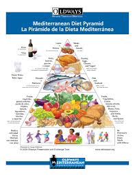 La Piramide De La Dieta Mediterranea The Oldways Mediterranean Diet Pyramid Is Now Avail Mediterranean Diet Pyramid Mediterranean Diet Plan Mediterranean Diet