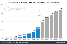 We did not find results for: How To Create Great Mobile App Marketing Campaigns In 2019