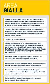 Questa mattina il ministro speranza mi ha informato che, come per le volte precedenti, venerdì firmerà l'ordinanza, sabato sarà pubblicata e domenica entrerà in vigore. Fontana La Lombardia Diventa Zona Gialla Da Domenica Come Funziona Cosa Cambia Comozero