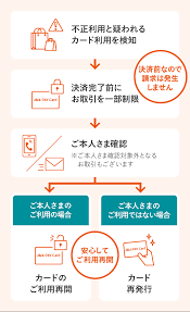 不正 利用 と は