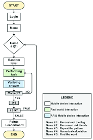 the flowchart of a full gaming session with smartkuber