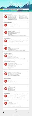 Okay Google Google Voice Infographic The Voice