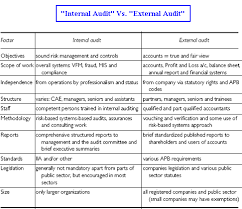 Internal Vs External Audit Accounting And Finance Internal Audit Risk Management