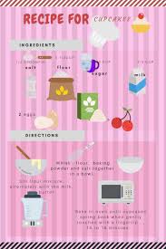 Learn English Whilst Baking Some Sweet Cupcakes Esl Beginners Can Learn Baking And Cooking English Words To Vocabulary Pictures English Lessons Esl Vocabulary