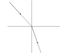 Sekian penjelasan yang bisa admin berikan mengenai kisi kisi soal k13 kelas 4 semester 1 revisi 2018. Soal Uas Pas Tema 5 Ipa Kelas 4 Semester 1 Kurikulum 2013 Juragan Les