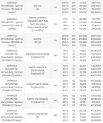 17 hours ago · yks 2021 sınavlarının açıklanmasının ardından bazı üniversitelerin taban puanları ve tavan puanları kaçtır merak edildi. Marmara Universitesi Yks Taban Puanlari 2020 Siralama