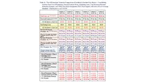 Local bids & cbot (fmh). Crop Insurance Ksugrains