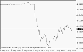 Euro V Chf Chart