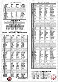 irregular verbs list of 90 common irregular verbs in in 2021 irregular verbs verb english verbs