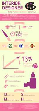 What Does It Take To Become An Interior Designer Infographics Ibmyp Cdnishk Adobe Infographic Design Apprenticeship