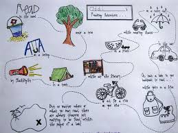 Reading Maps Kids Reading Summer Reading Program School Reading