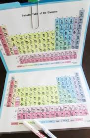 What A Brilliant Idea Periodic Table Battleship Great Homeschool Idea Teaching Chemistry Science Chemistry High School Science