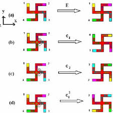 point group flow chart download scientific diagram