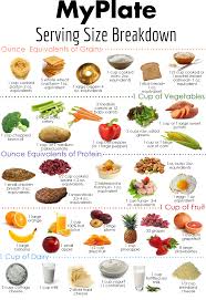 What Counts As A Serving Of Fruit Or An Ounce Equivalent Of Grains Find Out More Here Healthy Snacks Easy Healthy Snacks Healthy