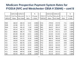 medicare hospital stay 3 days medicare rug levels