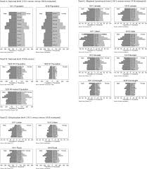 The swift code for bank of ireland is bofiie2dxxx. Death Demography And The Denominator Age Adjusted Influenza 18 Mortality In Ireland Sciencedirect