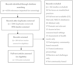 06.10.2016 · the publisher's final edited version of this article is available at j health care poor underserved. Healthcare Free Full Text Community Based Healthcare For Migrants And Refugees A Scoping Literature Review Of Best Practices Html
