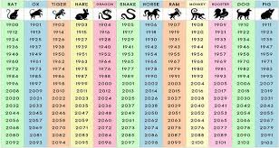 What Does Your Chinese Zodiac Sign Say About You Chinese Zodiac Signs Zodiac 12 Chinese Zodiac Signs