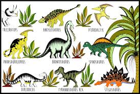 Dinosaur names with pictures, a complete online this page contains a list of dinosaur names with pictures and information. Poster In The Jungle Dinosaur Name Chart Dino Raw