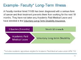 Standard insurance company voluntary disability coverage highlights. Open Enrollment For 2017 Disability Insurance Workshop Opening