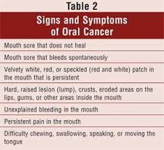 Pin On Oral Cancer