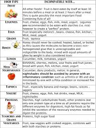 food combining guidelines chart svastha ayurveda