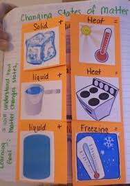 Gobs Of Cool States Of Matter Ideas Science Foldables Science Education Teaching Science