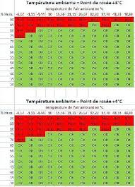 These packages are ready to use so you don't have to build from source. Peinture Point De Rosee