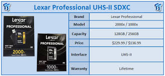 Check spelling or type a new query. Lexar Professional 128gb 256gb Uhs Ii Sd Cards Review Tweaktown