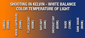 The unit increment of the kelvin scale is the kelvin (symbol: Learn To Shoot Proper White Balance Using Kelvin Temps Fstoppers