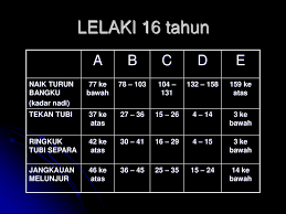 Dalam keadaan normal, 70 sebatan adalah norma. Sekolah Rendah Dan Menengah Ppt Download