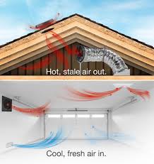 One of the cheapest garage cooling solutions you can use that's still effective is a simple oscillating household fan. Solatube Tubular Skylights Solar Tubes And Solar Powered Attic Fans The Natural Lighting Company The Natural Lighting Company